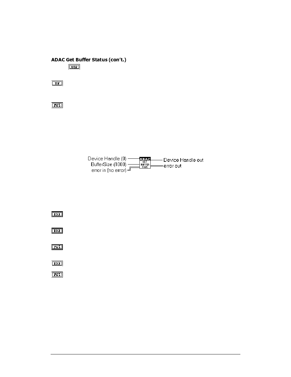Adac set buffer size | Measurement Computing ADAC-LVi User Manual | Page 115 / 271
