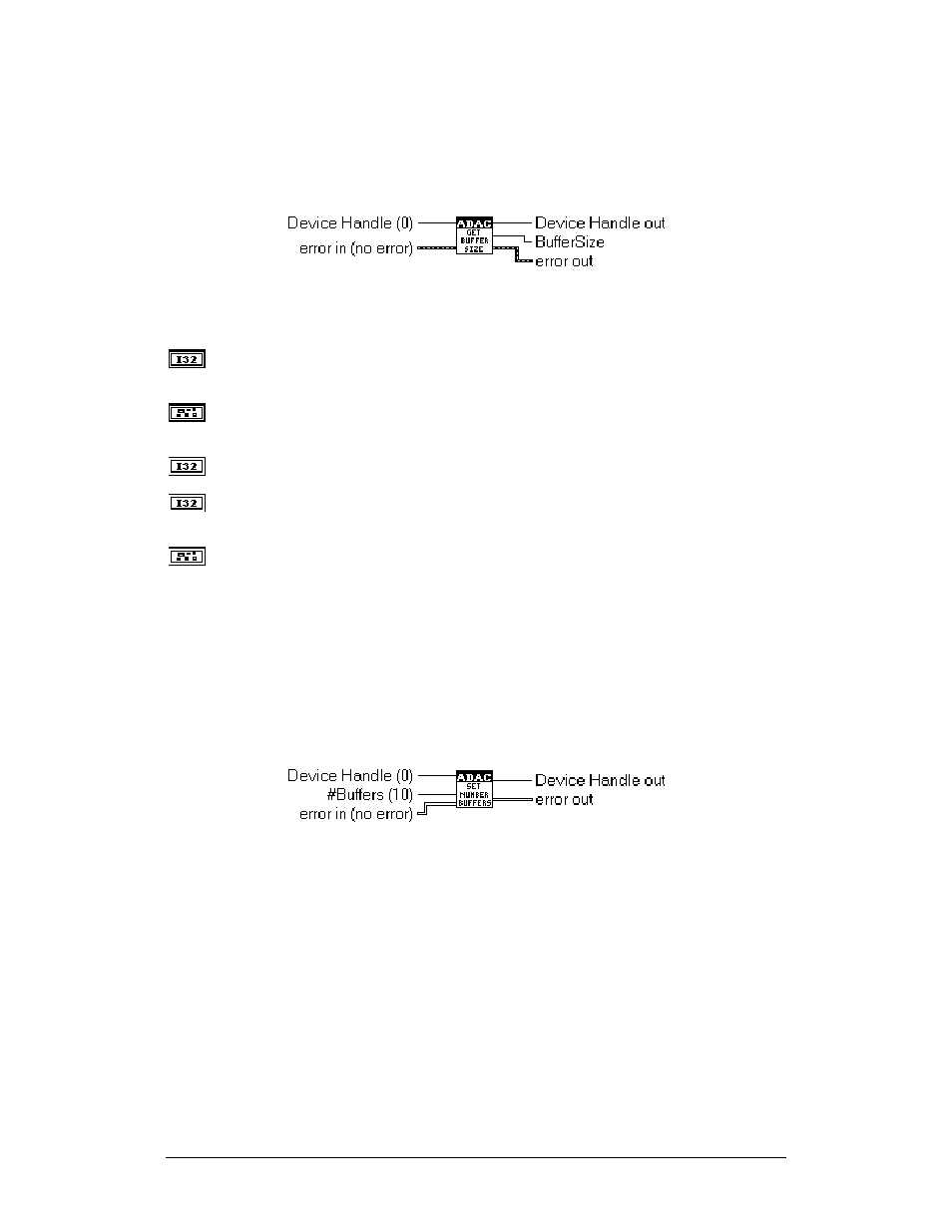 Adac get buffer size, Adac set number of buffers | Measurement Computing ADAC-LVi User Manual | Page 116 / 271