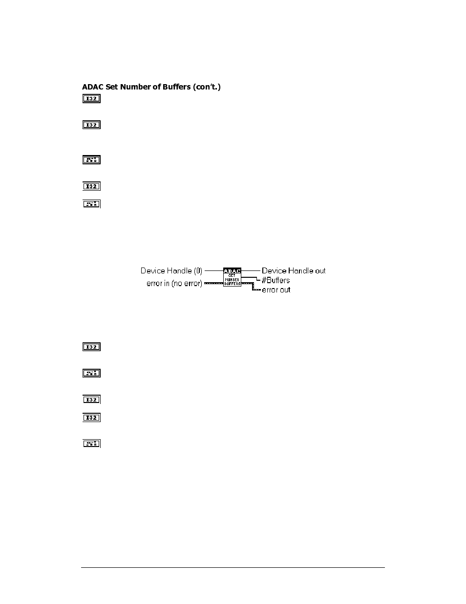 Adac get number of buffers | Measurement Computing ADAC-LVi User Manual | Page 117 / 271