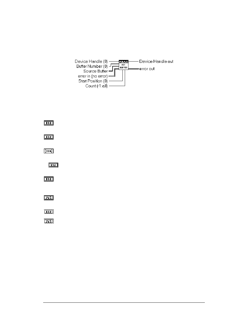 Adac set buffer | Measurement Computing ADAC-LVi User Manual | Page 118 / 271