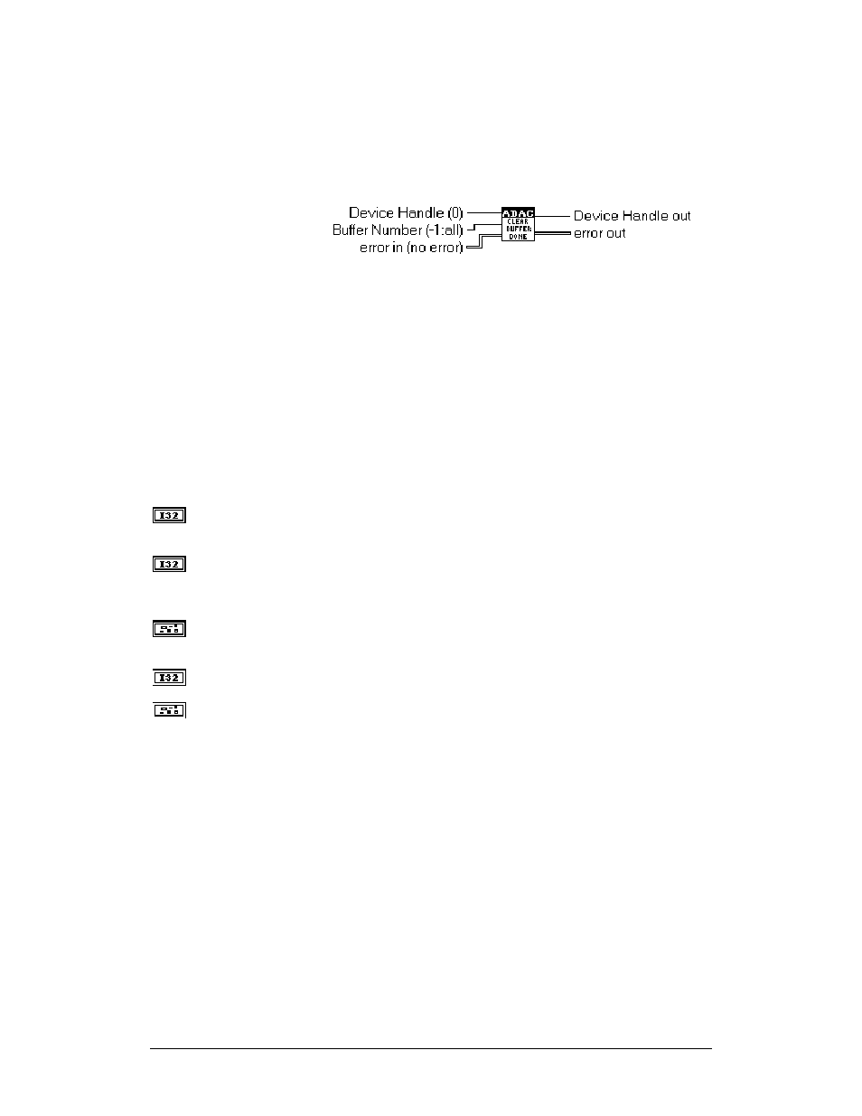 Adac clear buffer done | Measurement Computing ADAC-LVi User Manual | Page 119 / 271