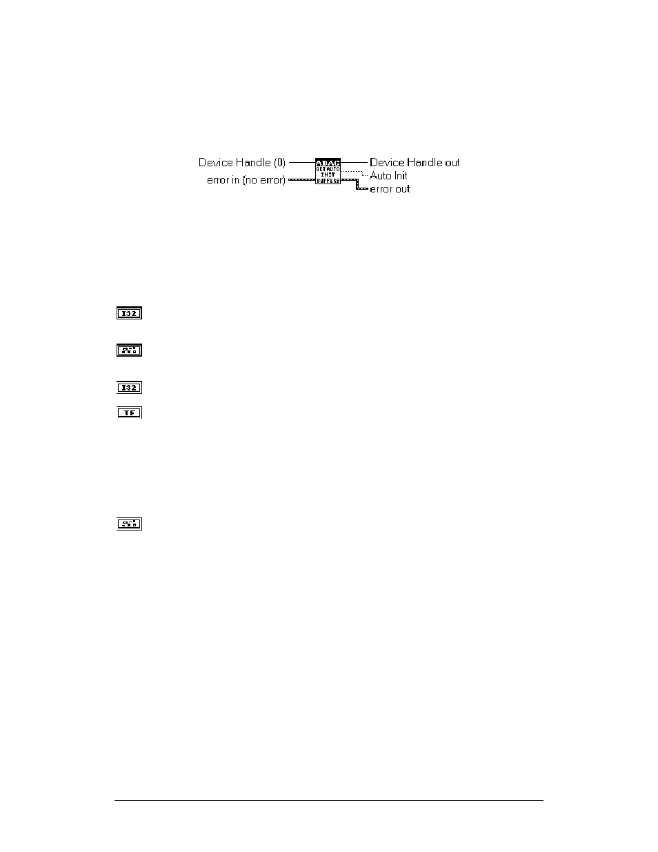 Adac get auto init buffers | Measurement Computing ADAC-LVi User Manual | Page 120 / 271