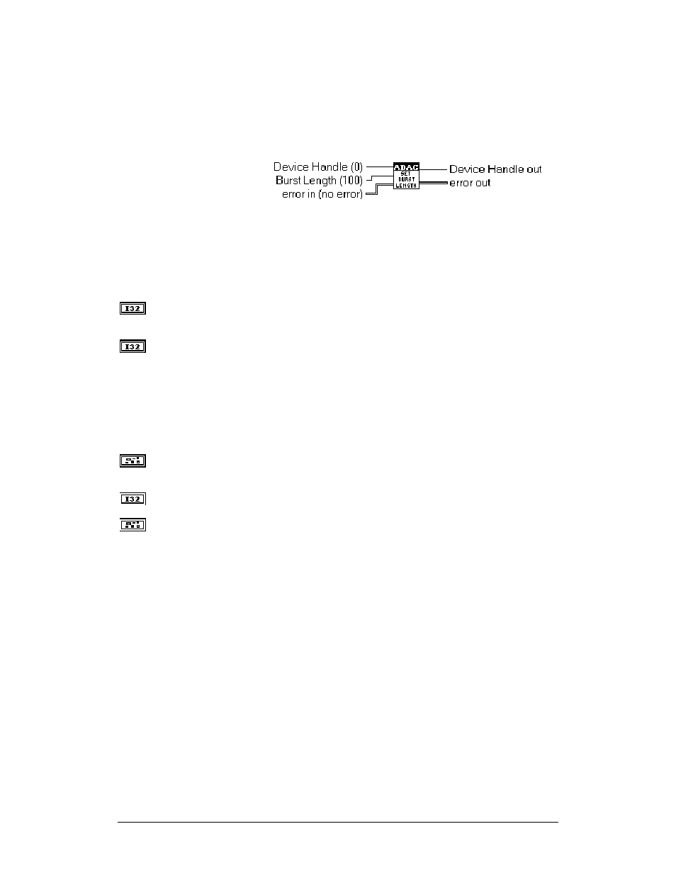 Adac set burst length | Measurement Computing ADAC-LVi User Manual | Page 126 / 271