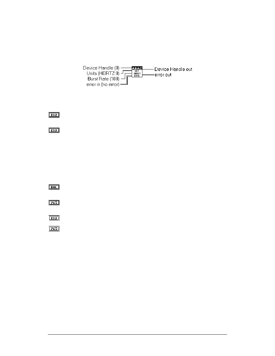 Adac set burst rate | Measurement Computing ADAC-LVi User Manual | Page 127 / 271