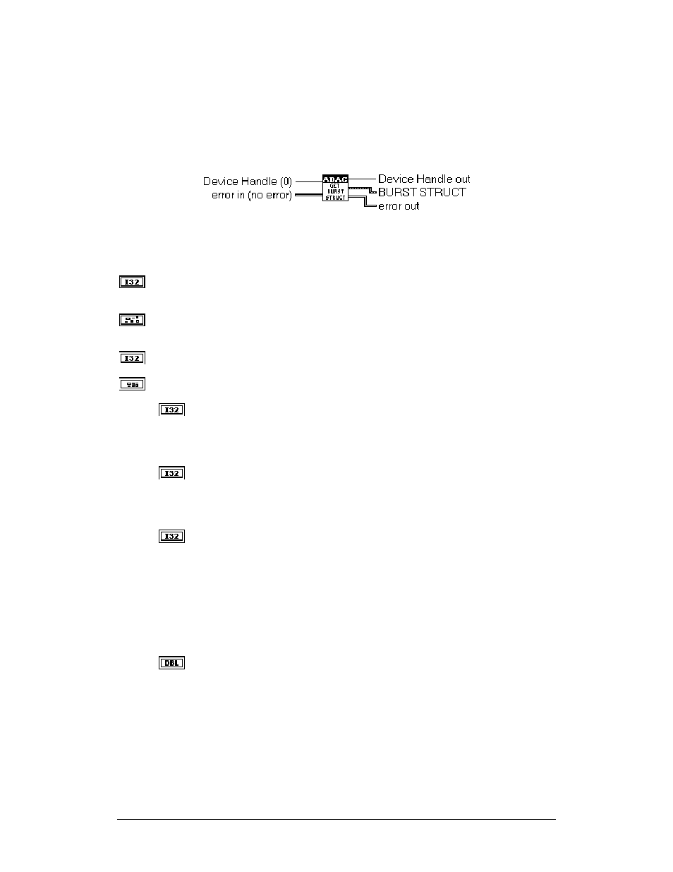 Adac get burst struct | Measurement Computing ADAC-LVi User Manual | Page 128 / 271