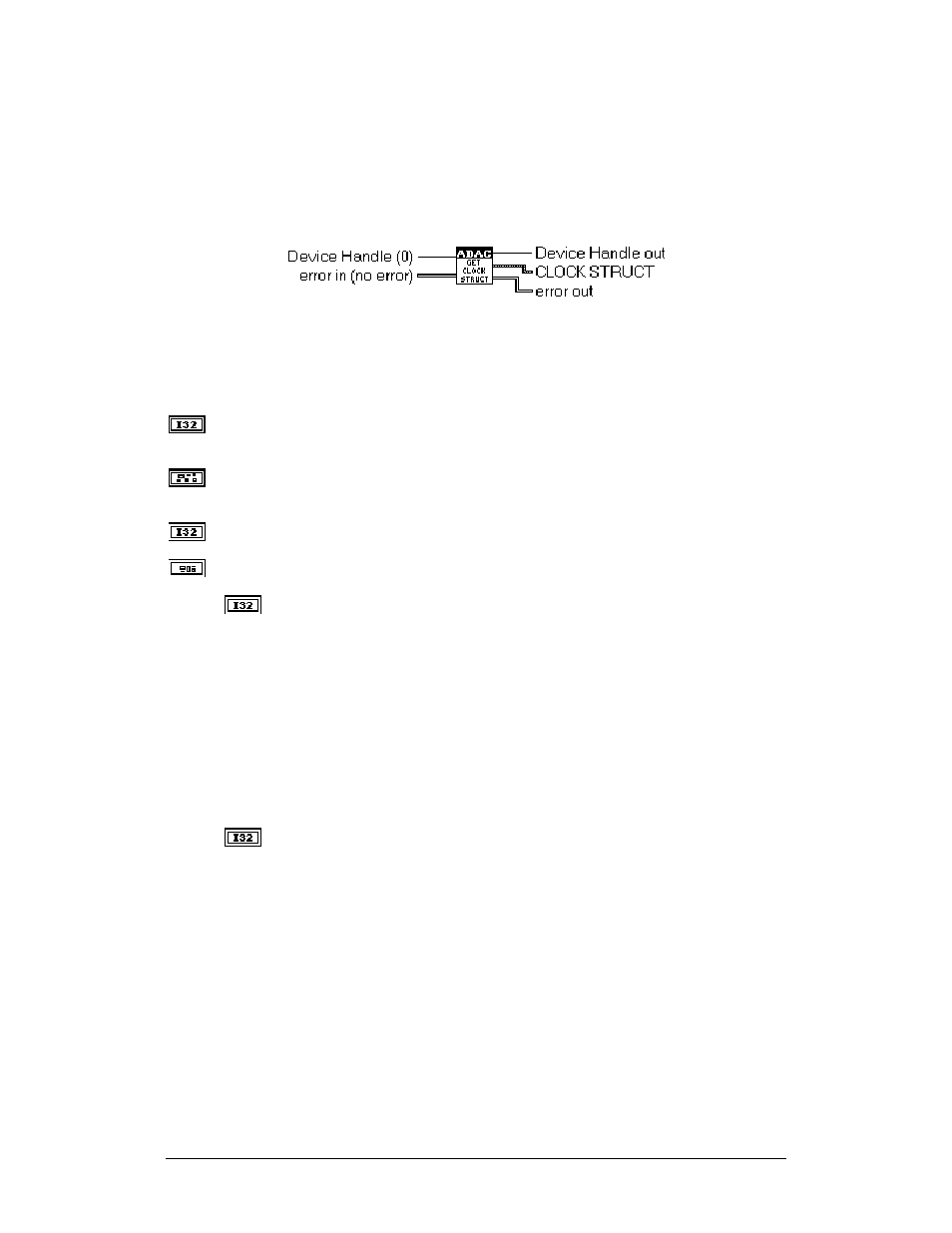Adac get clock structure | Measurement Computing ADAC-LVi User Manual | Page 136 / 271