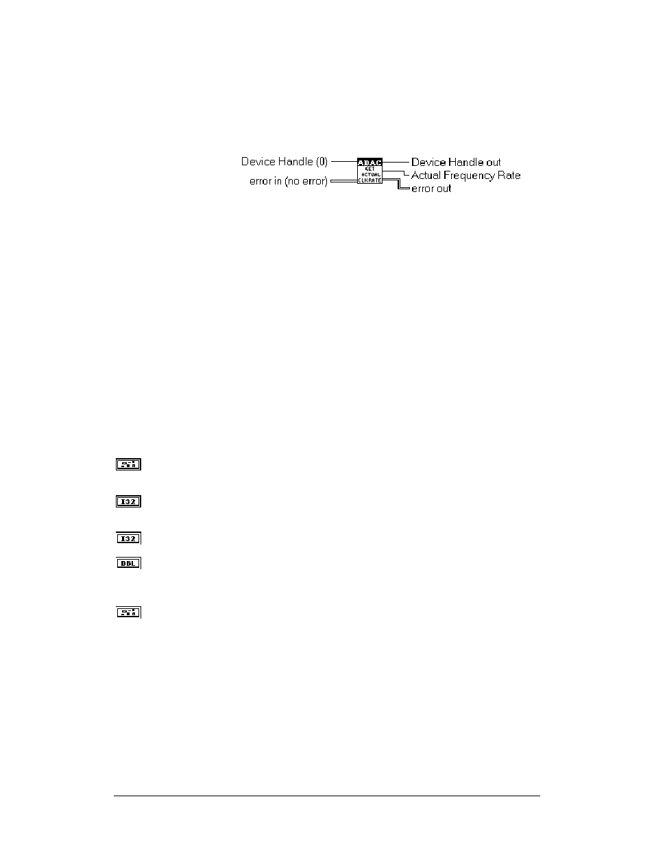 Adac get actual clock rate | Measurement Computing ADAC-LVi User Manual | Page 138 / 271