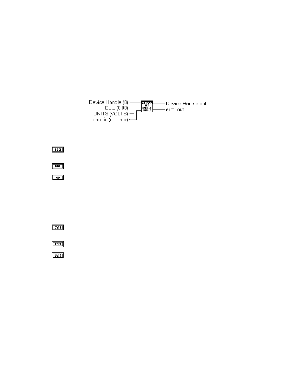 Adac analog ouput library, Adac set analog output | Measurement Computing ADAC-LVi User Manual | Page 142 / 271