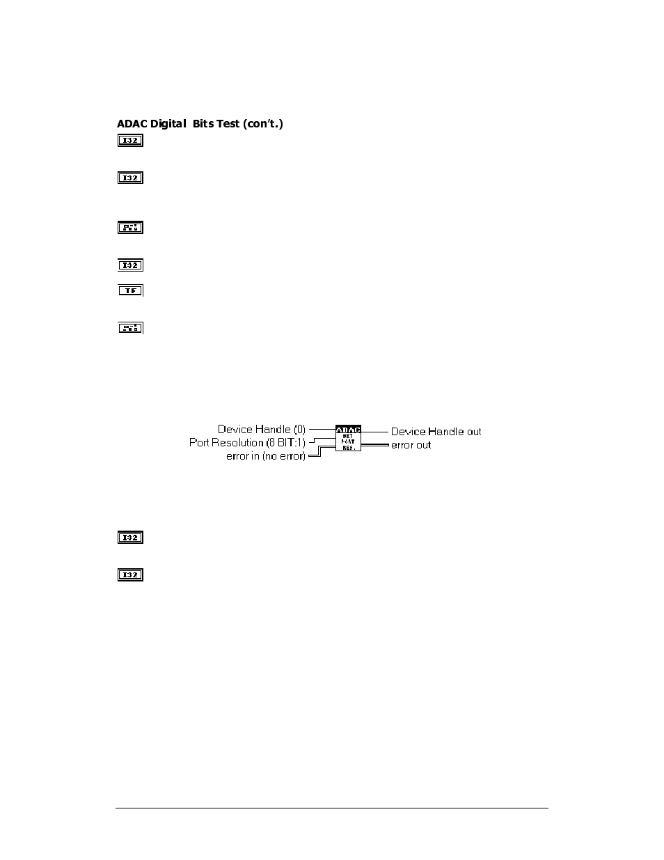 Adac set port res(olution) | Measurement Computing ADAC-LVi User Manual | Page 145 / 271