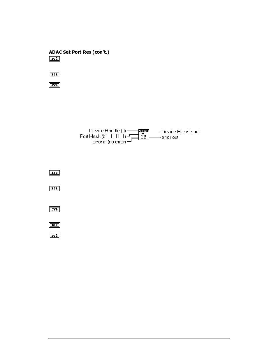 Adac set port mask | Measurement Computing ADAC-LVi User Manual | Page 146 / 271