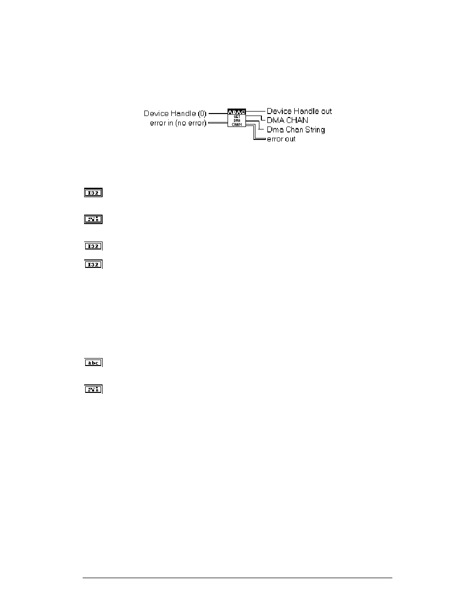 Adac get dma chan | Measurement Computing ADAC-LVi User Manual | Page 158 / 271