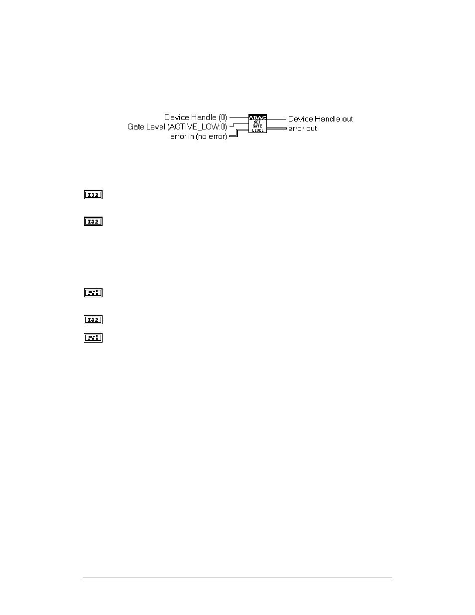 Adac set gate level | Measurement Computing ADAC-LVi User Manual | Page 163 / 271