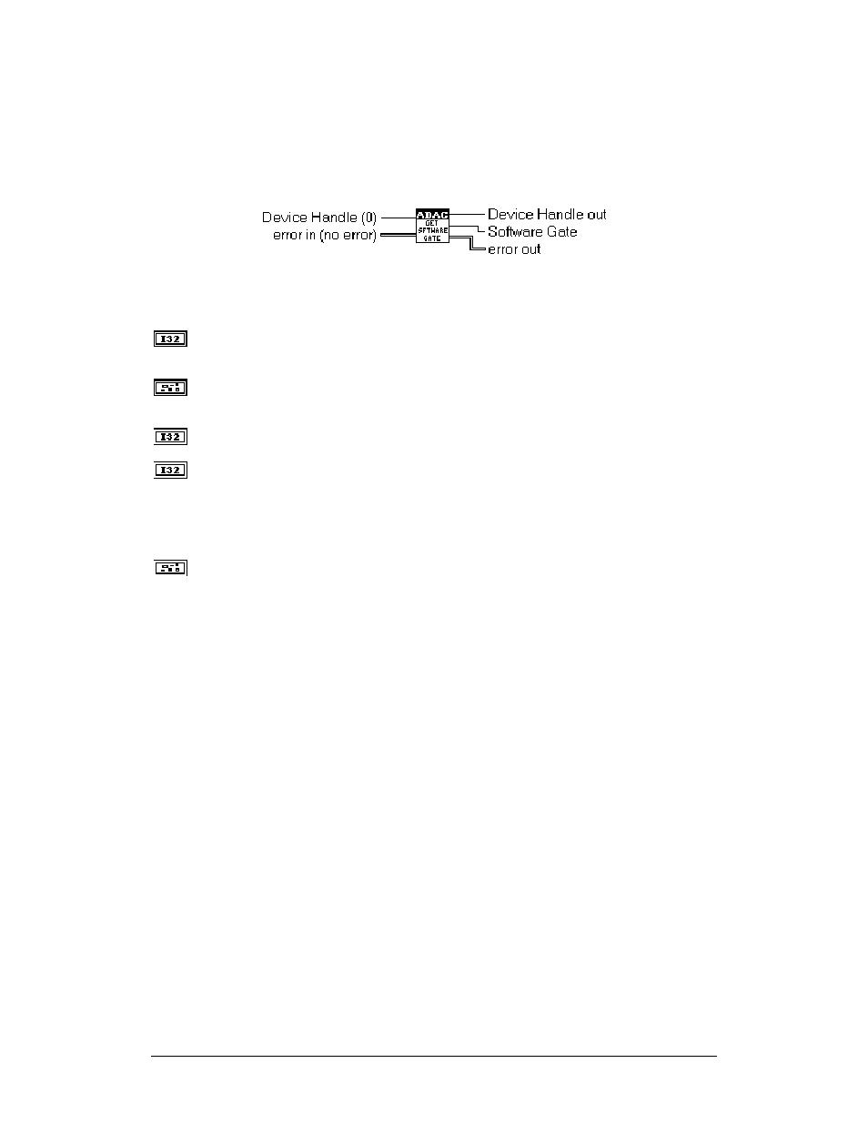 Adac get software gate | Measurement Computing ADAC-LVi User Manual | Page 165 / 271
