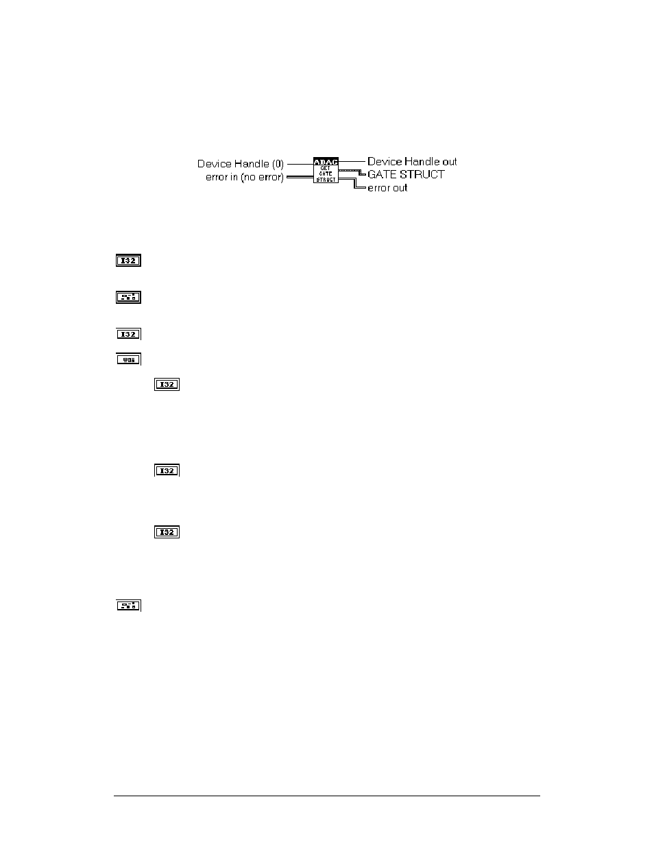 Adac get gate struct | Measurement Computing ADAC-LVi User Manual | Page 166 / 271