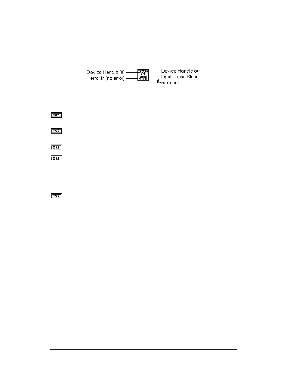 Adac get input config | Measurement Computing ADAC-LVi User Manual | Page 168 / 271