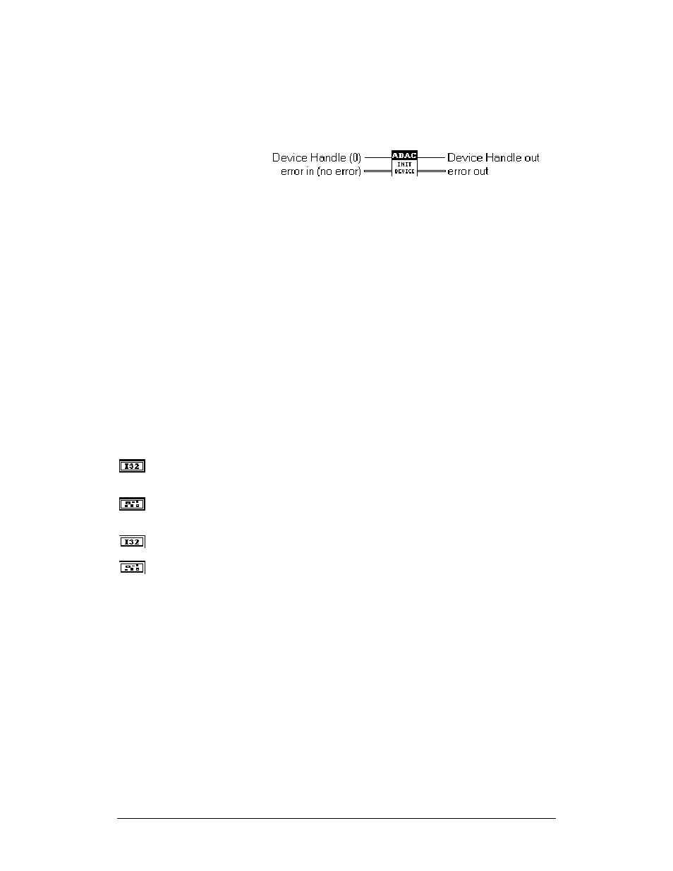Adac init device | Measurement Computing ADAC-LVi User Manual | Page 176 / 271