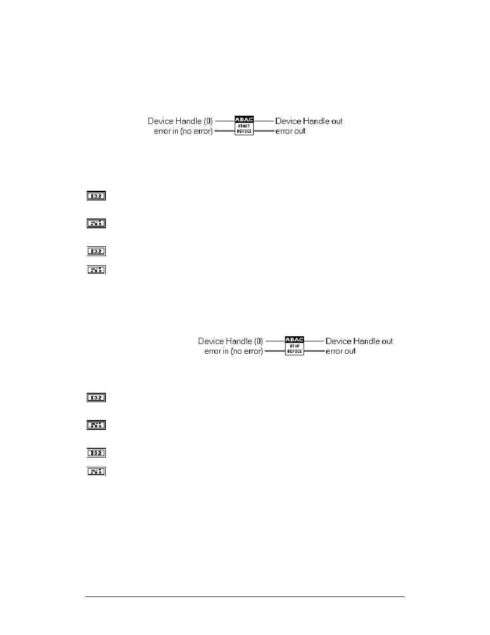 Adac start device, Adac stop device | Measurement Computing ADAC-LVi User Manual | Page 177 / 271