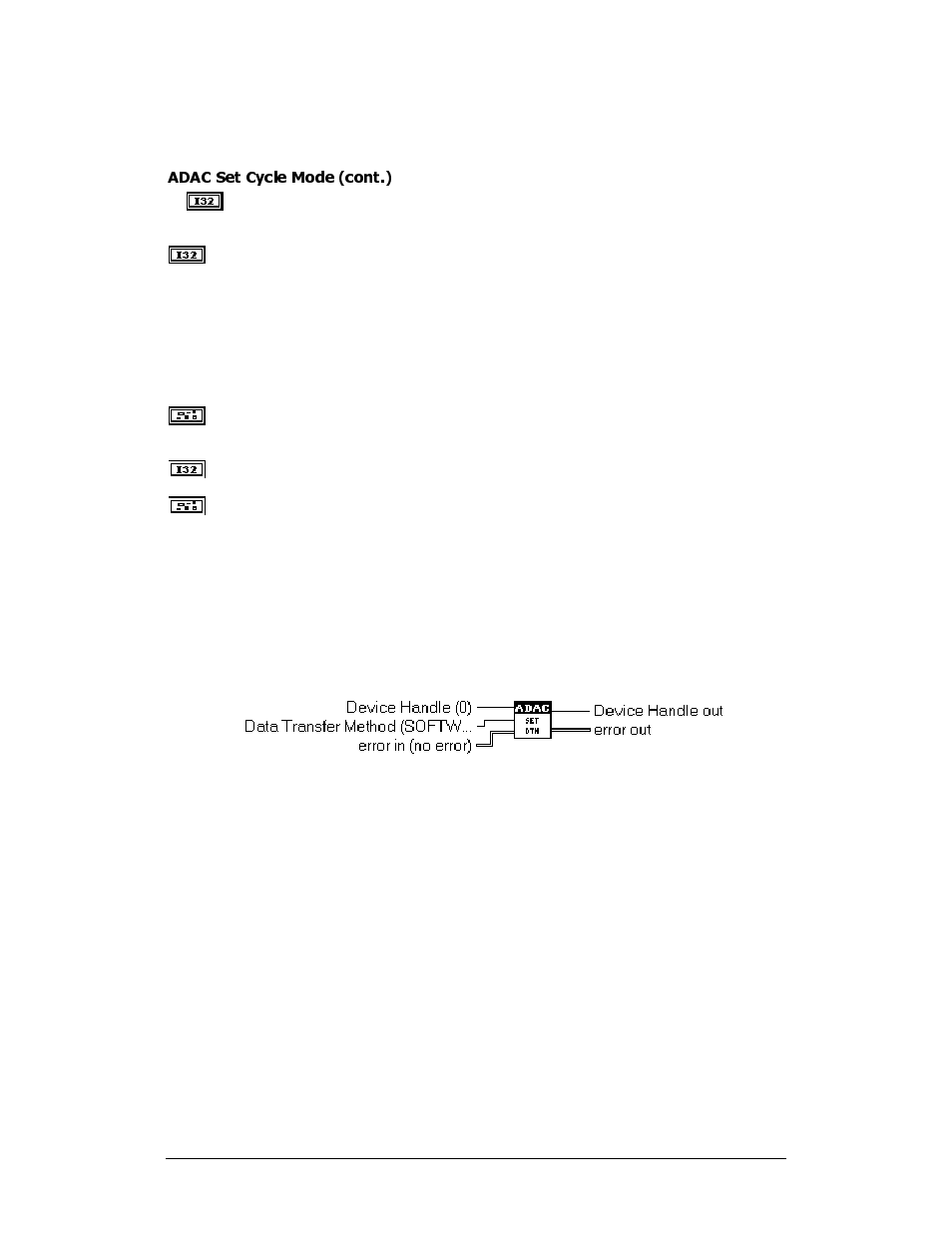 Adac set dtm (data transfer method) | Measurement Computing ADAC-LVi User Manual | Page 179 / 271