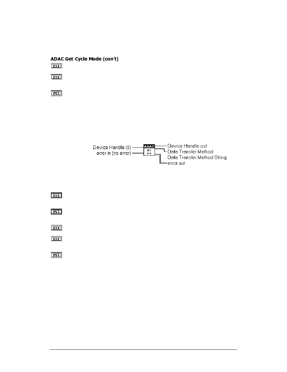 Adac get dtm (data transfer method) | Measurement Computing ADAC-LVi User Manual | Page 181 / 271