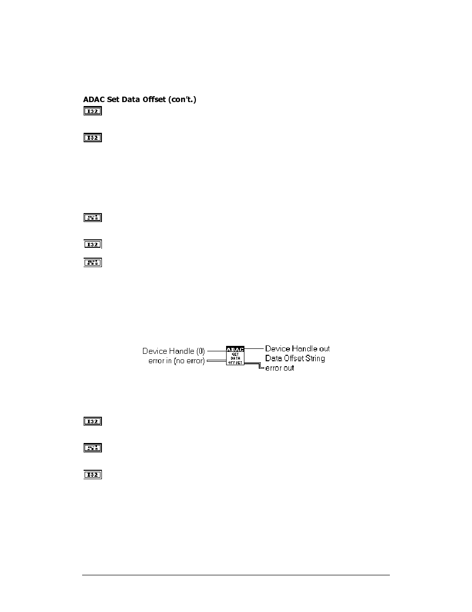 Adac get data offset | Measurement Computing ADAC-LVi User Manual | Page 190 / 271