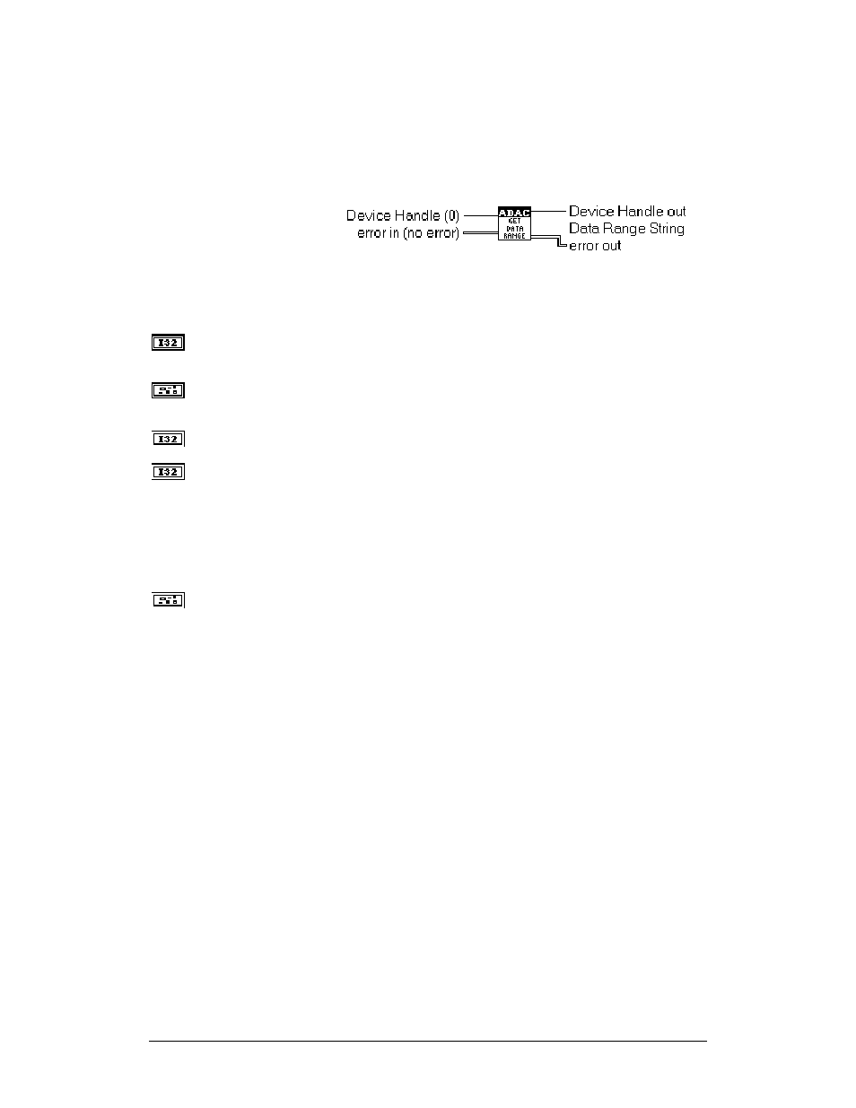 Adac get data range | Measurement Computing ADAC-LVi User Manual | Page 192 / 271