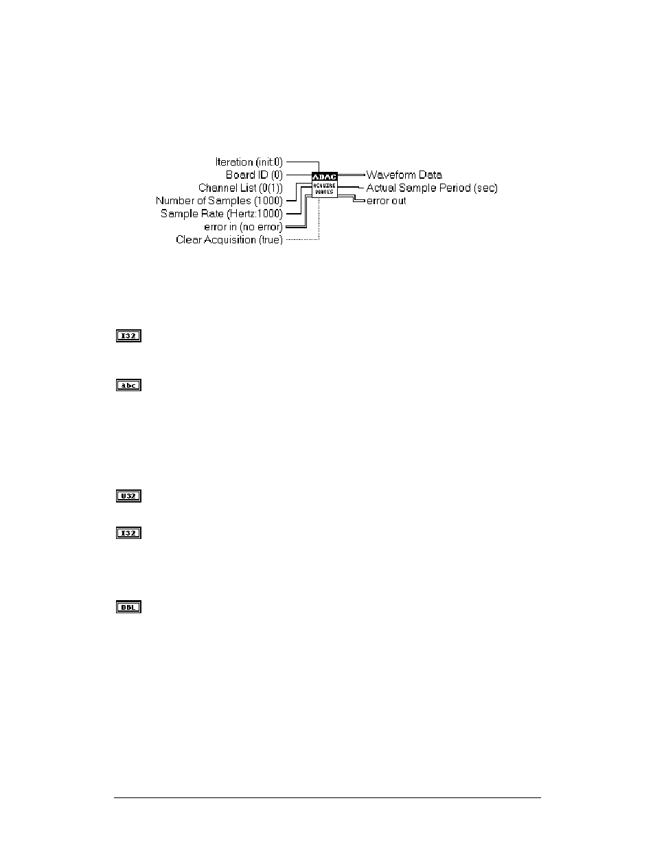 Adac ai acquire wave forms | Measurement Computing ADAC-LVi User Manual | Page 22 / 271