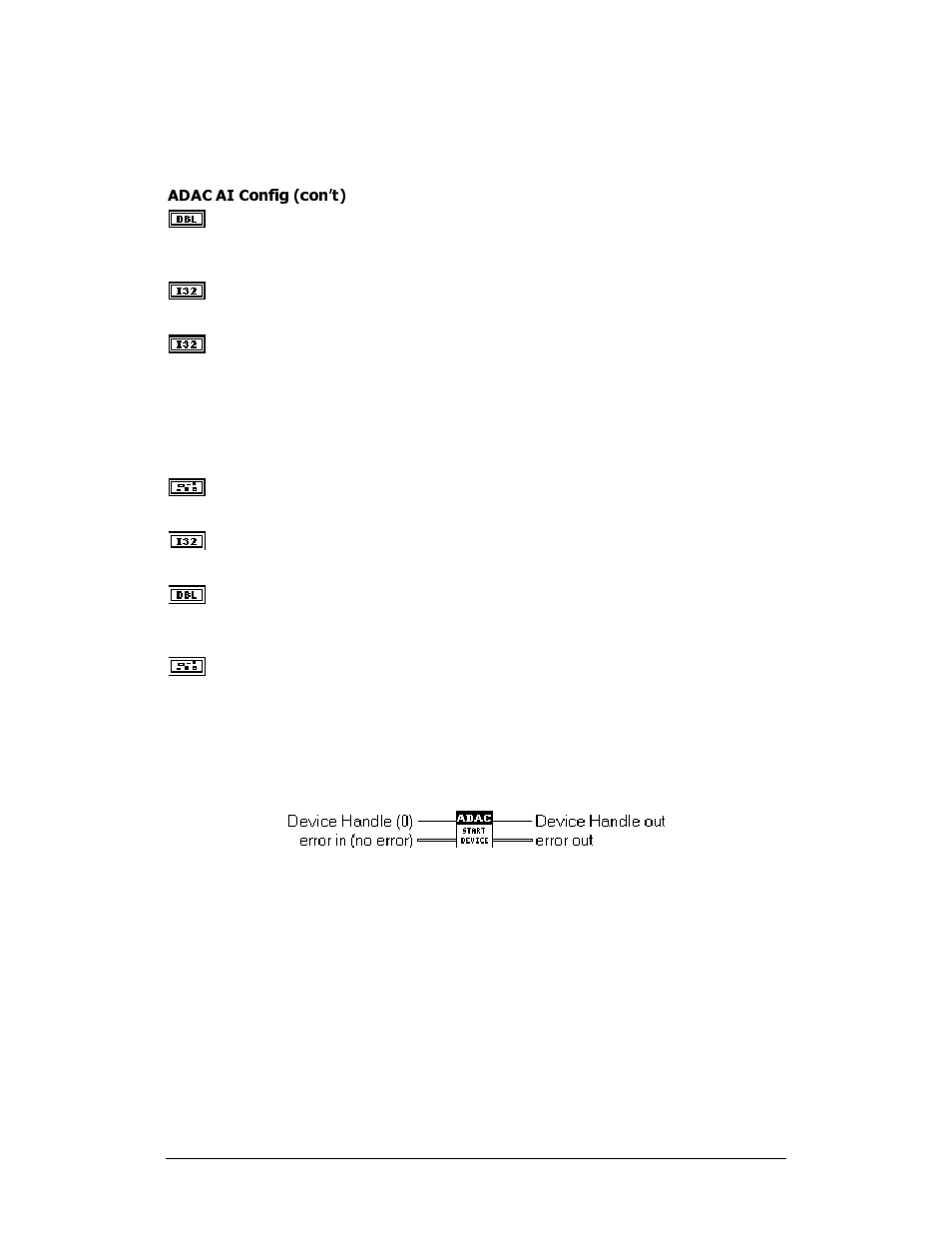 Adac ai start device | Measurement Computing ADAC-LVi User Manual | Page 32 / 271