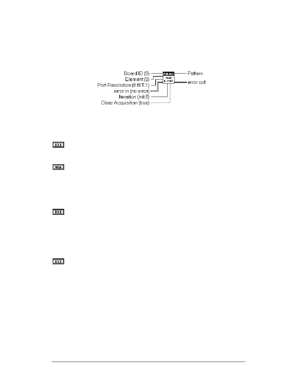 Adac read d(igital) port | Measurement Computing ADAC-LVi User Manual | Page 65 / 271