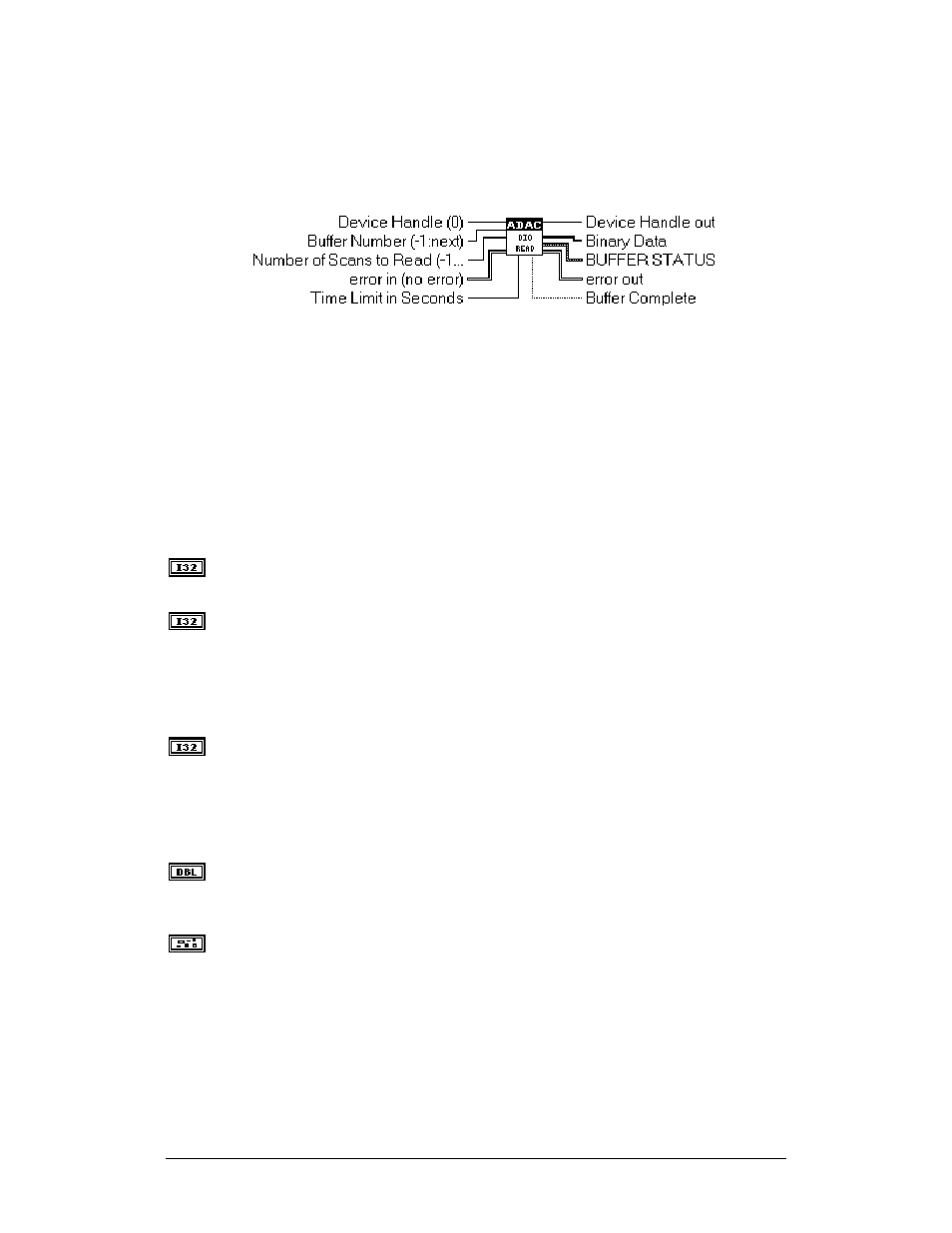 Adac dio read | Measurement Computing ADAC-LVi User Manual | Page 75 / 271