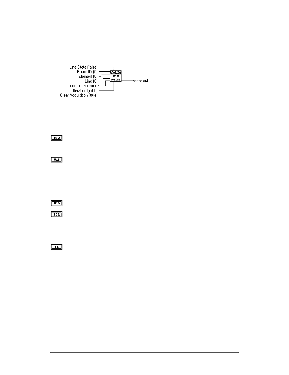 Adac write to d(igital) line | Measurement Computing ADAC-LVi User Manual | Page 78 / 271
