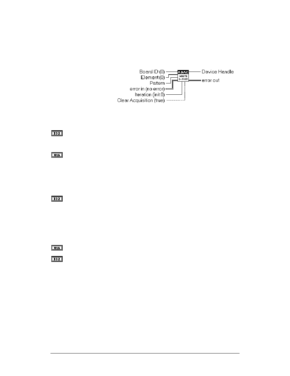 Adac write to d(igital) port | Measurement Computing ADAC-LVi User Manual | Page 81 / 271