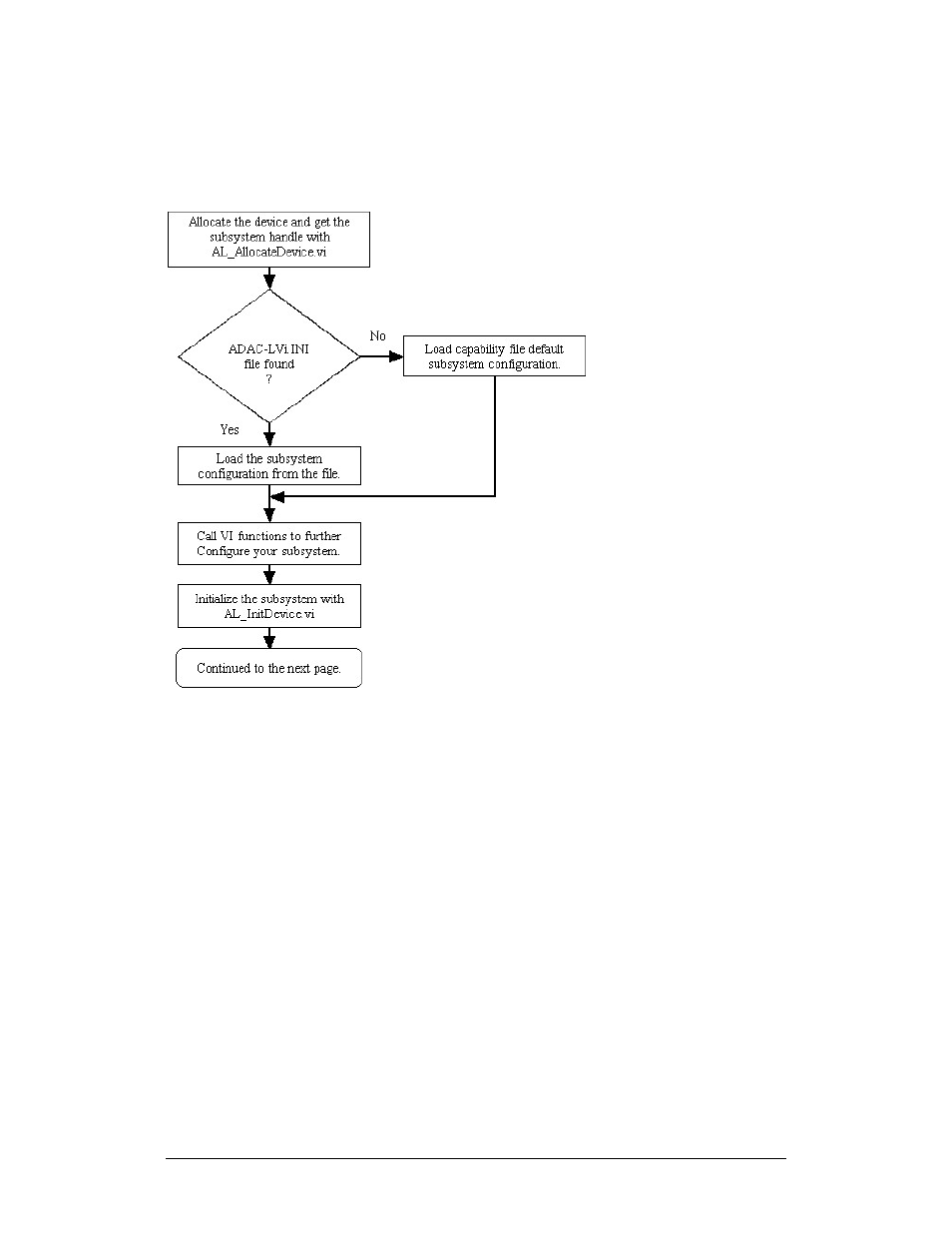 Basic adac-lvi program flow | Measurement Computing ADAC-LVi User Manual | Page 93 / 271