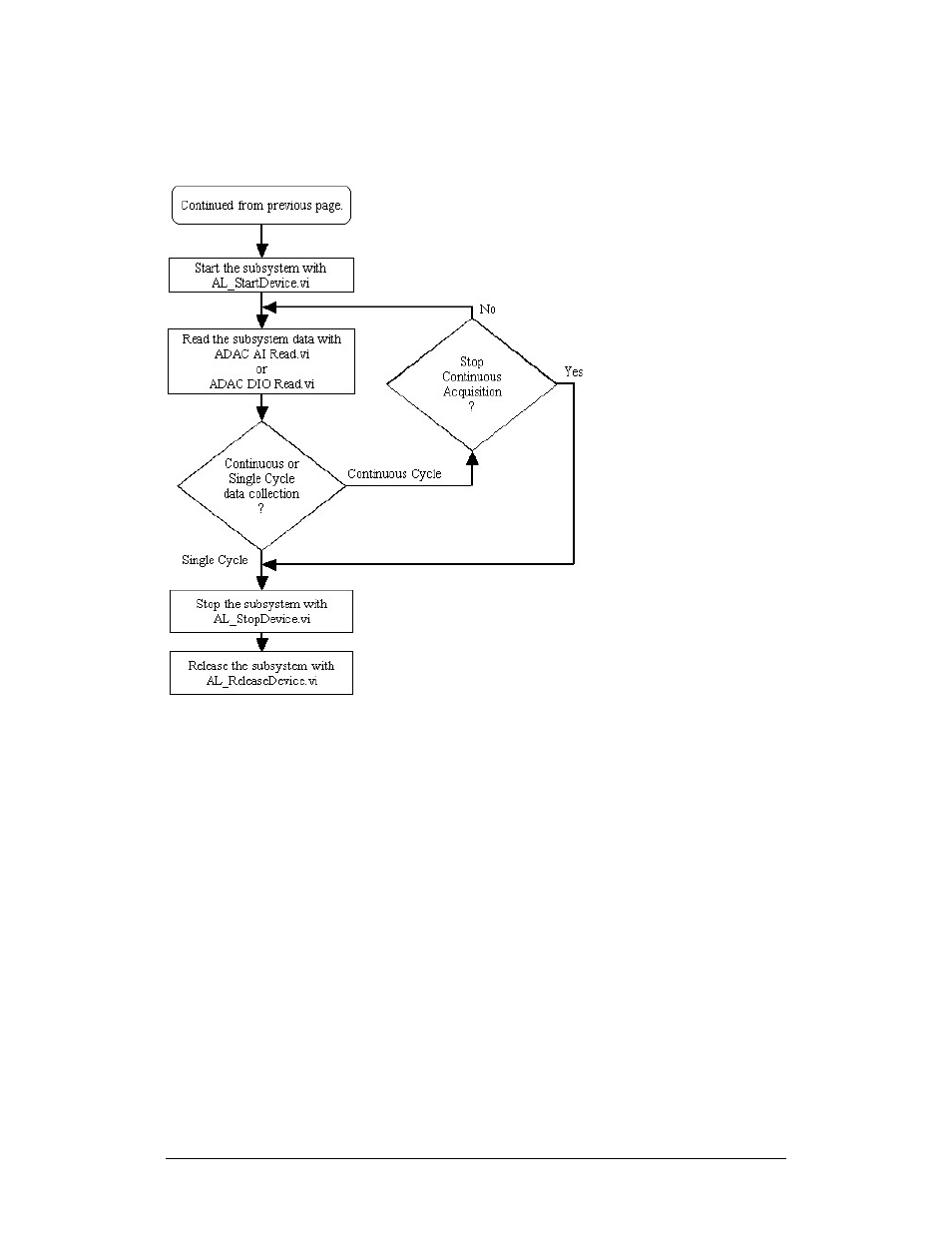 Measurement Computing ADAC-LVi User Manual | Page 94 / 271