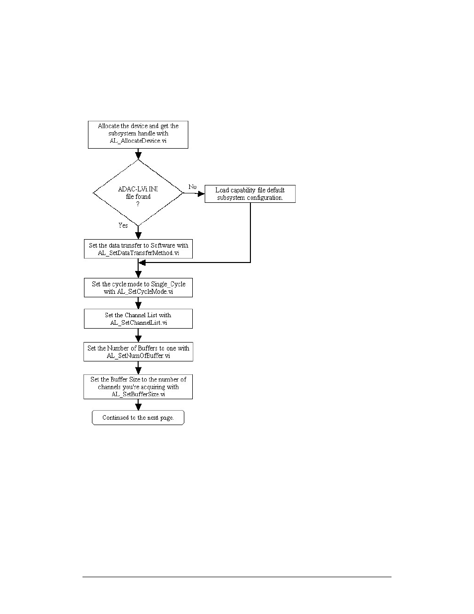 Continuous asynchronous program flow | Measurement Computing ADAC-LVi User Manual | Page 95 / 271