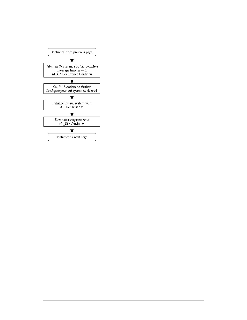 Measurement Computing ADAC-LVi User Manual | Page 96 / 271