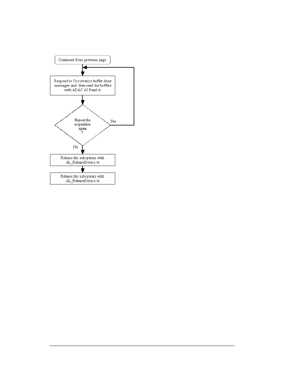 Measurement Computing ADAC-LVi User Manual | Page 97 / 271