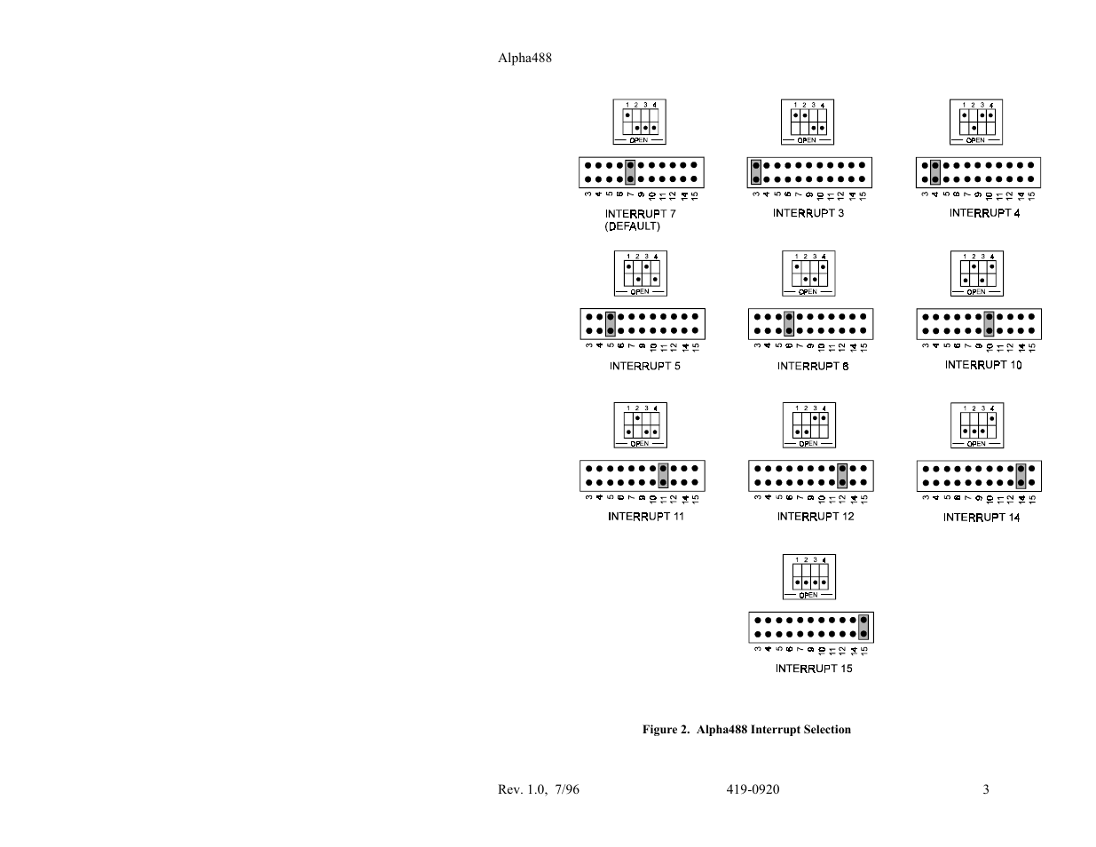 Measurement Computing Alpha488 User Manual | Page 5 / 6