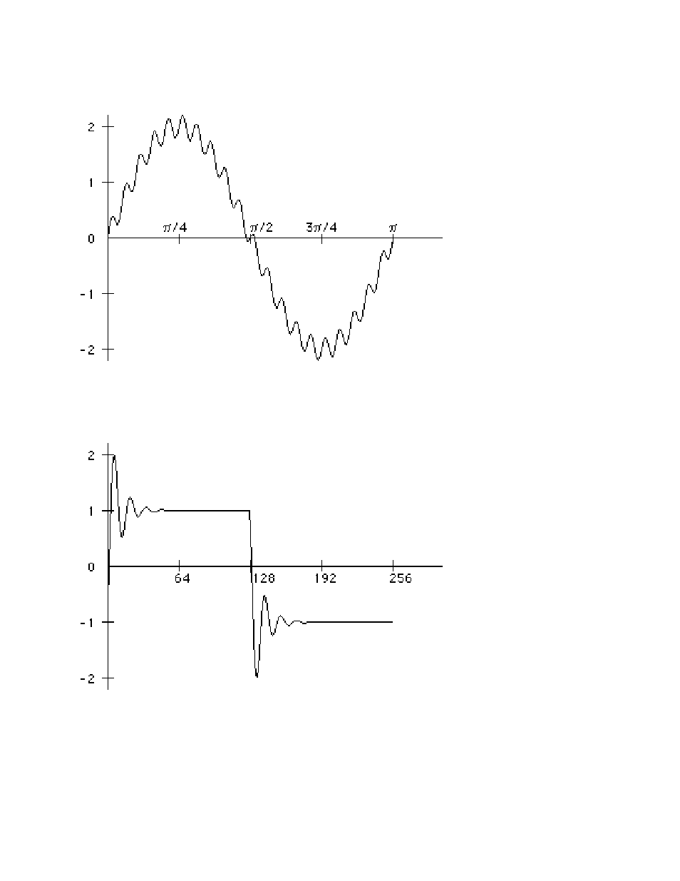 Measurement Computing Analyzer488 User Manual | Page 239 / 281