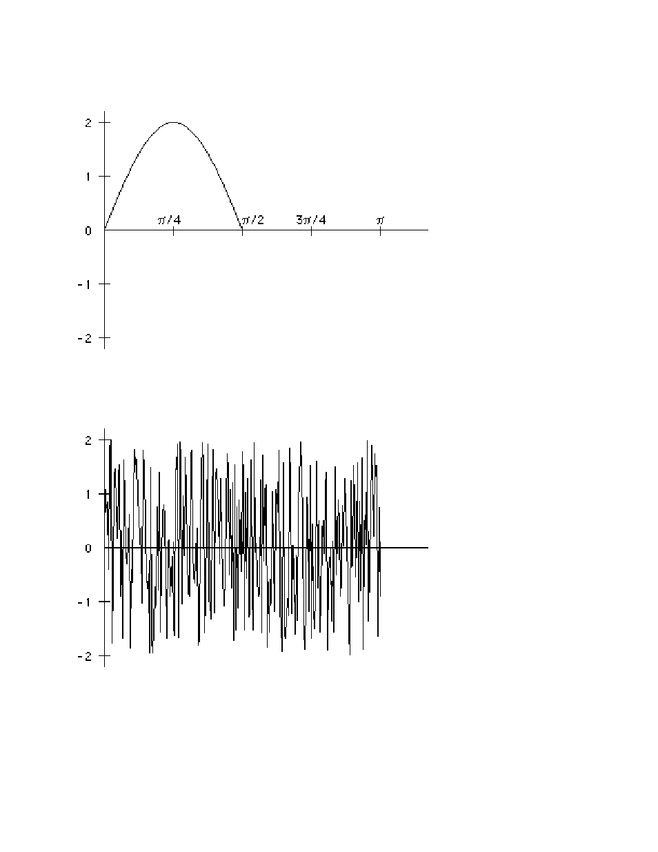 Measurement Computing Analyzer488 User Manual | Page 240 / 281