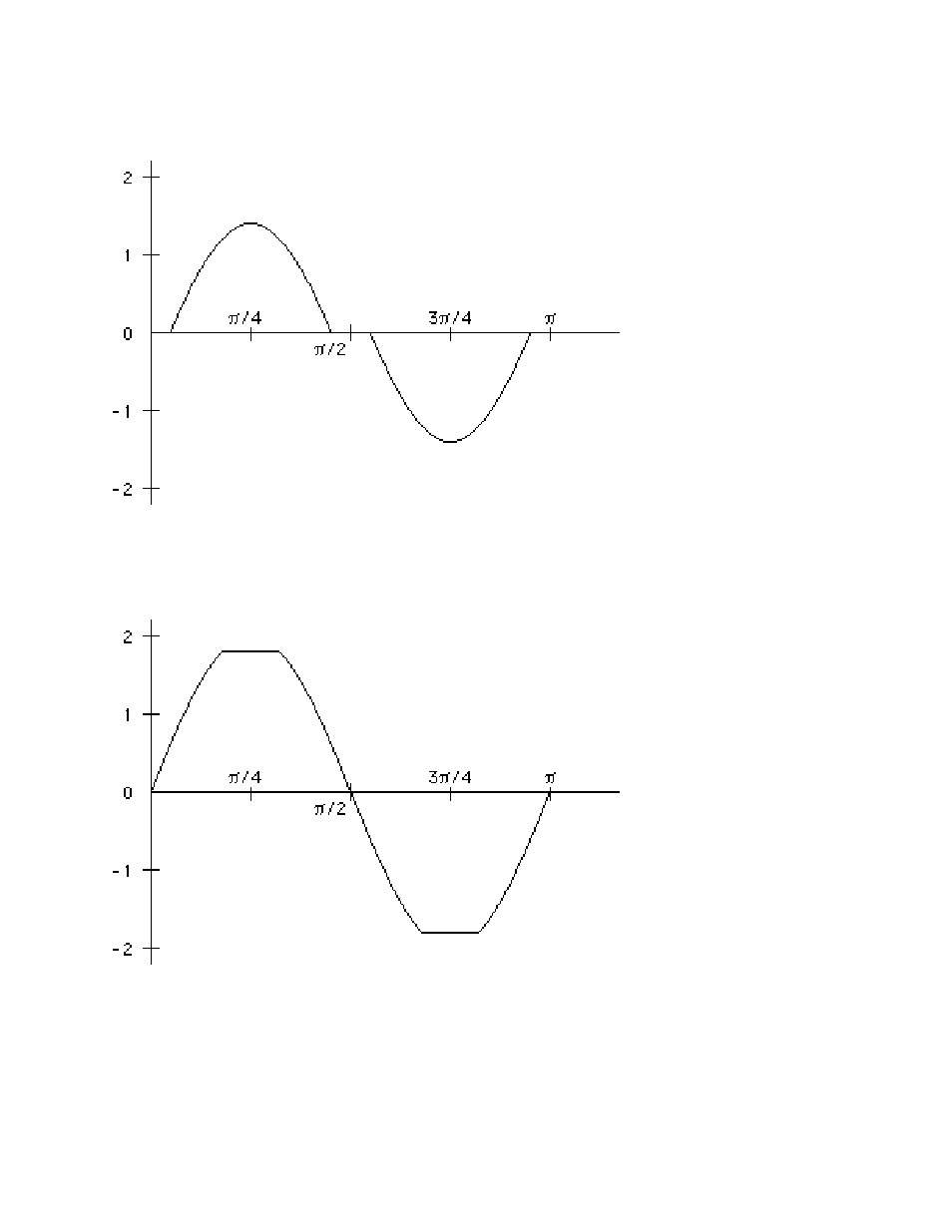 Measurement Computing Analyzer488 User Manual | Page 241 / 281