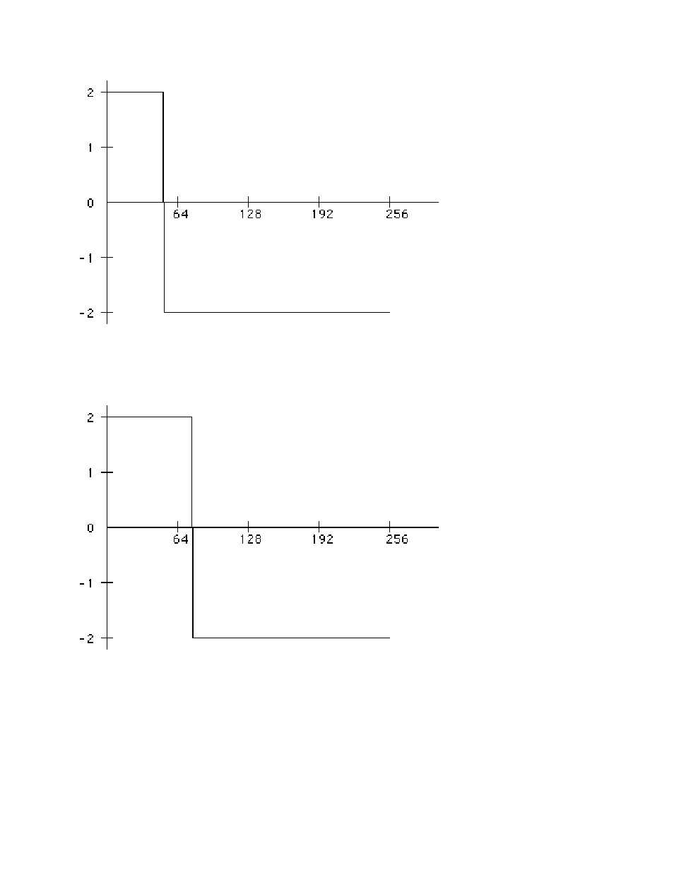 W9 30% duty cycle pulse centered at zero | Measurement Computing Analyzer488 User Manual | Page 243 / 281