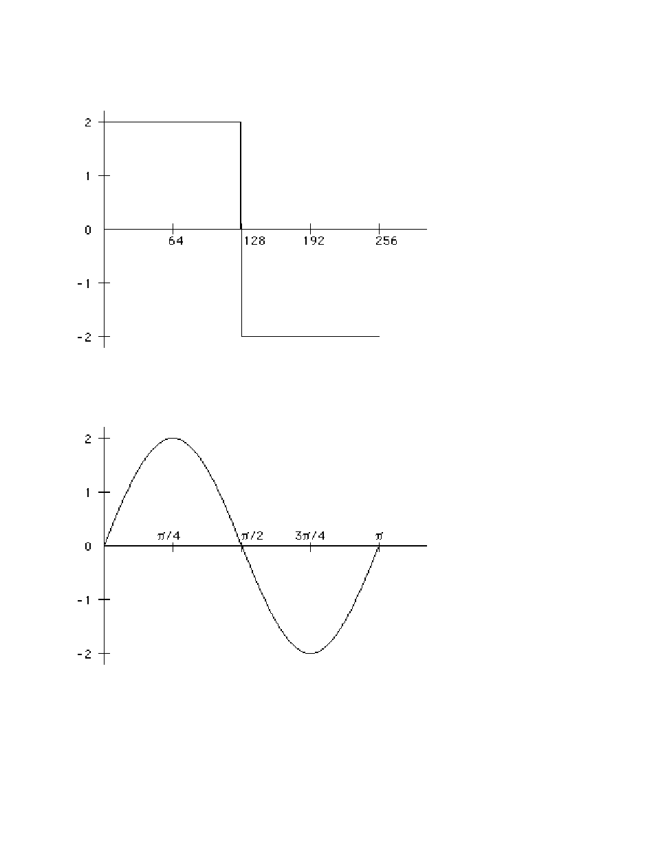 Measurement Computing Analyzer488 User Manual | Page 244 / 281