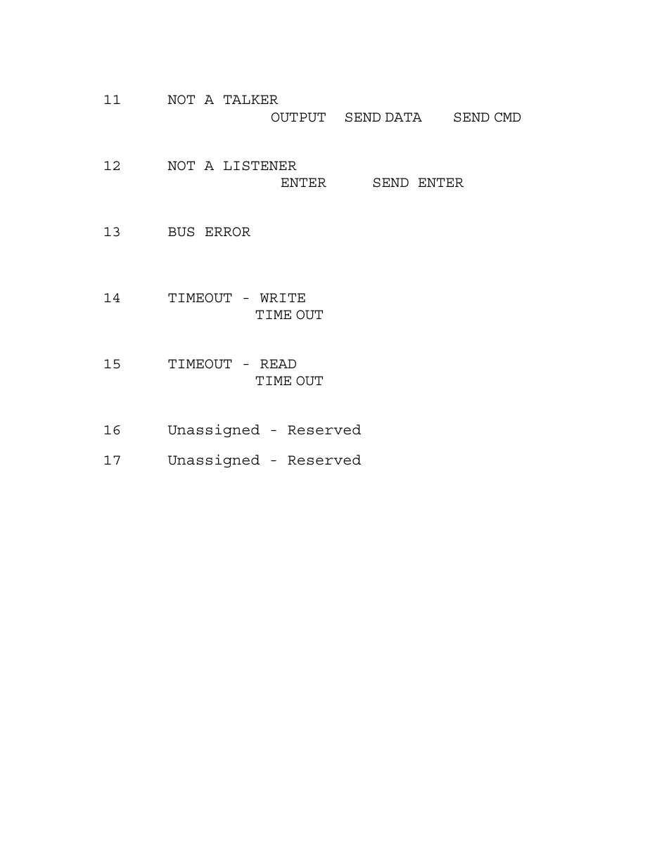 Measurement Computing Analyzer488 User Manual | Page 266 / 281