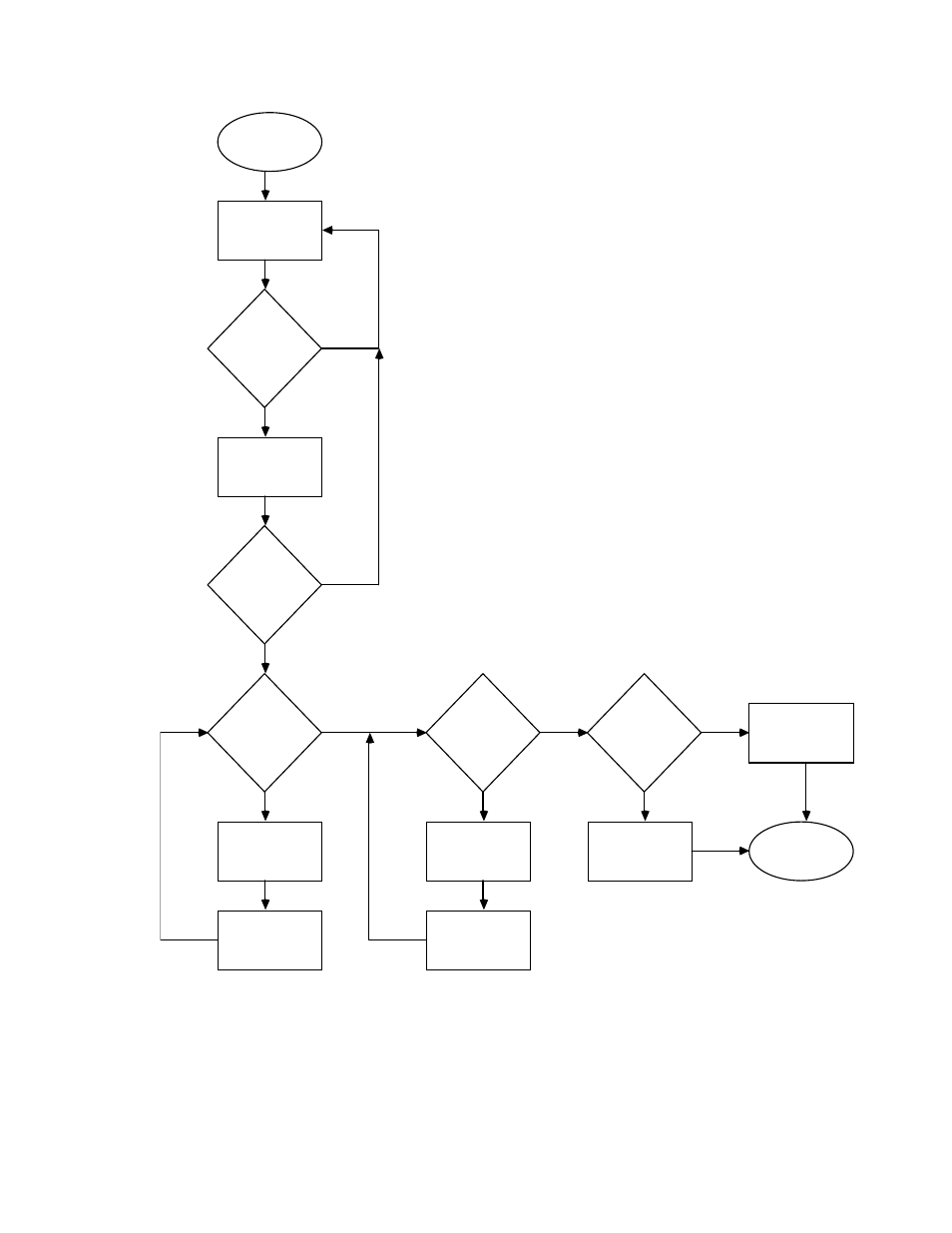 Trigger sequence flow chart, Figure #1 | Measurement Computing Analyzer488 User Manual | Page 35 / 281
