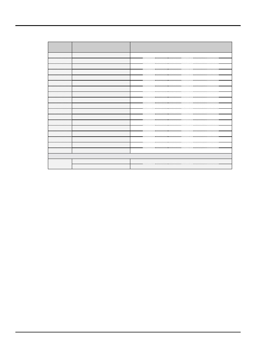 Ieee 488 bus commands | Measurement Computing DAC488 v.1 User Manual | Page 100 / 114