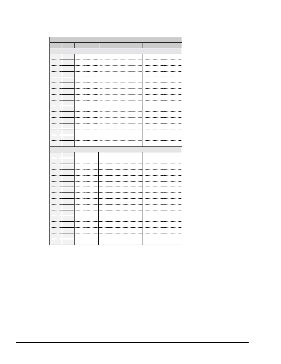 G…… 100 | Measurement Computing DAC488 v.1 User Manual | Page 106 / 114
