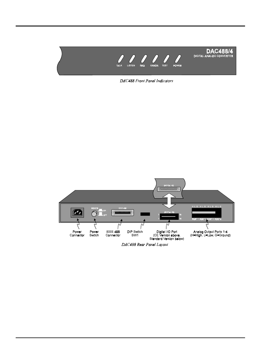 Hardware setup, Front & rear panel layouts, Outs…… 6 | Measurement Computing DAC488 v.1 User Manual | Page 12 / 114