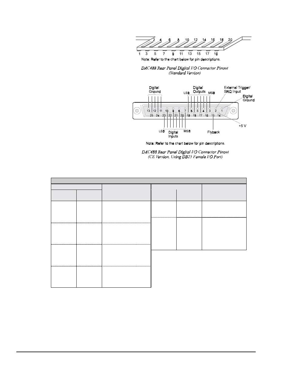 Digital i/o port, Port…… 8 | Measurement Computing DAC488 v.1 User Manual | Page 14 / 114