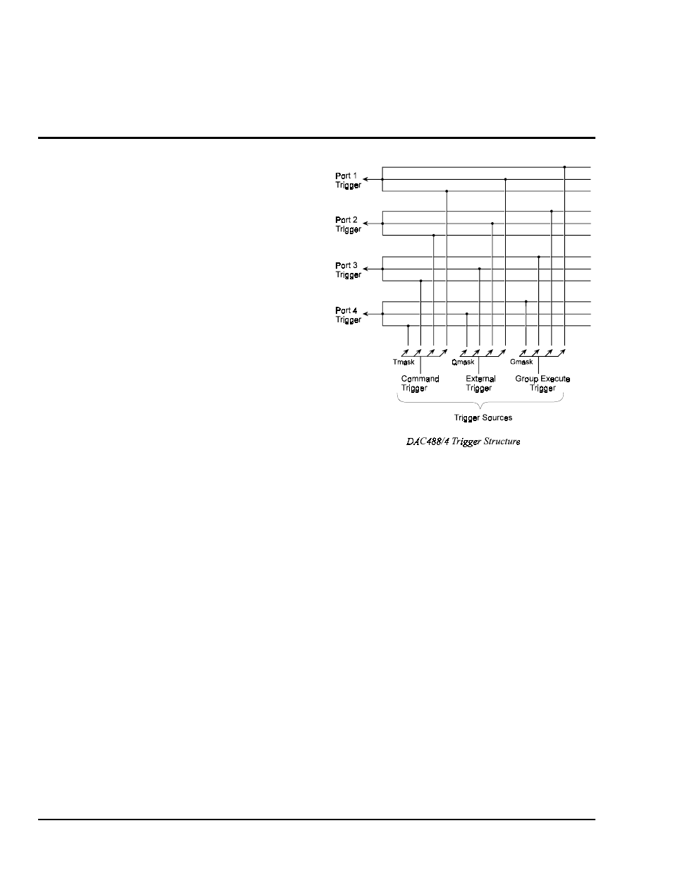 Command support, Port triggering, Mmand support…… 24 | Ng…… 24 | Measurement Computing DAC488 v.1 User Manual | Page 30 / 114