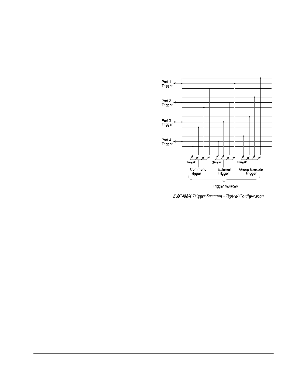 Trigger processing & trigger overrun, Errun…… 25 | Measurement Computing DAC488 v.1 User Manual | Page 31 / 114